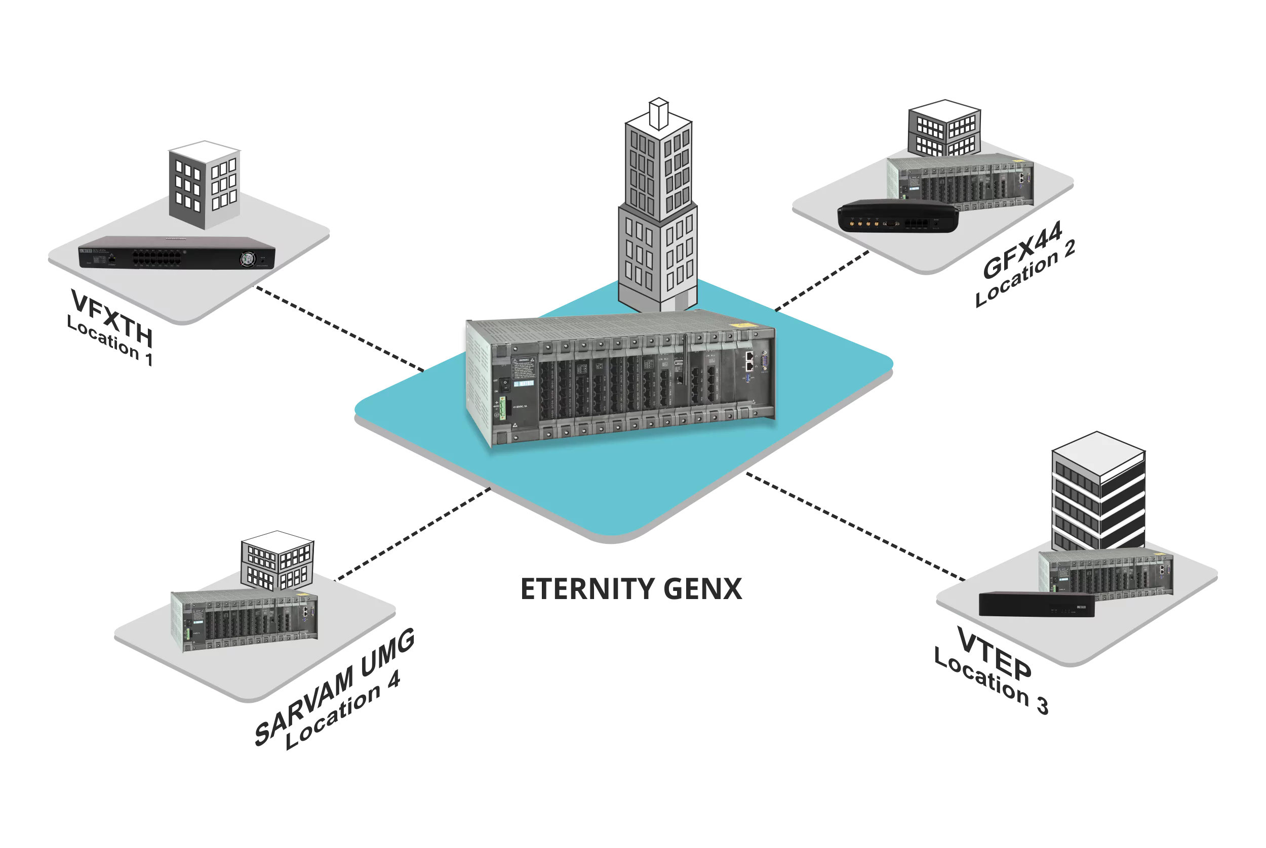 fixed-media-gateway-thumb